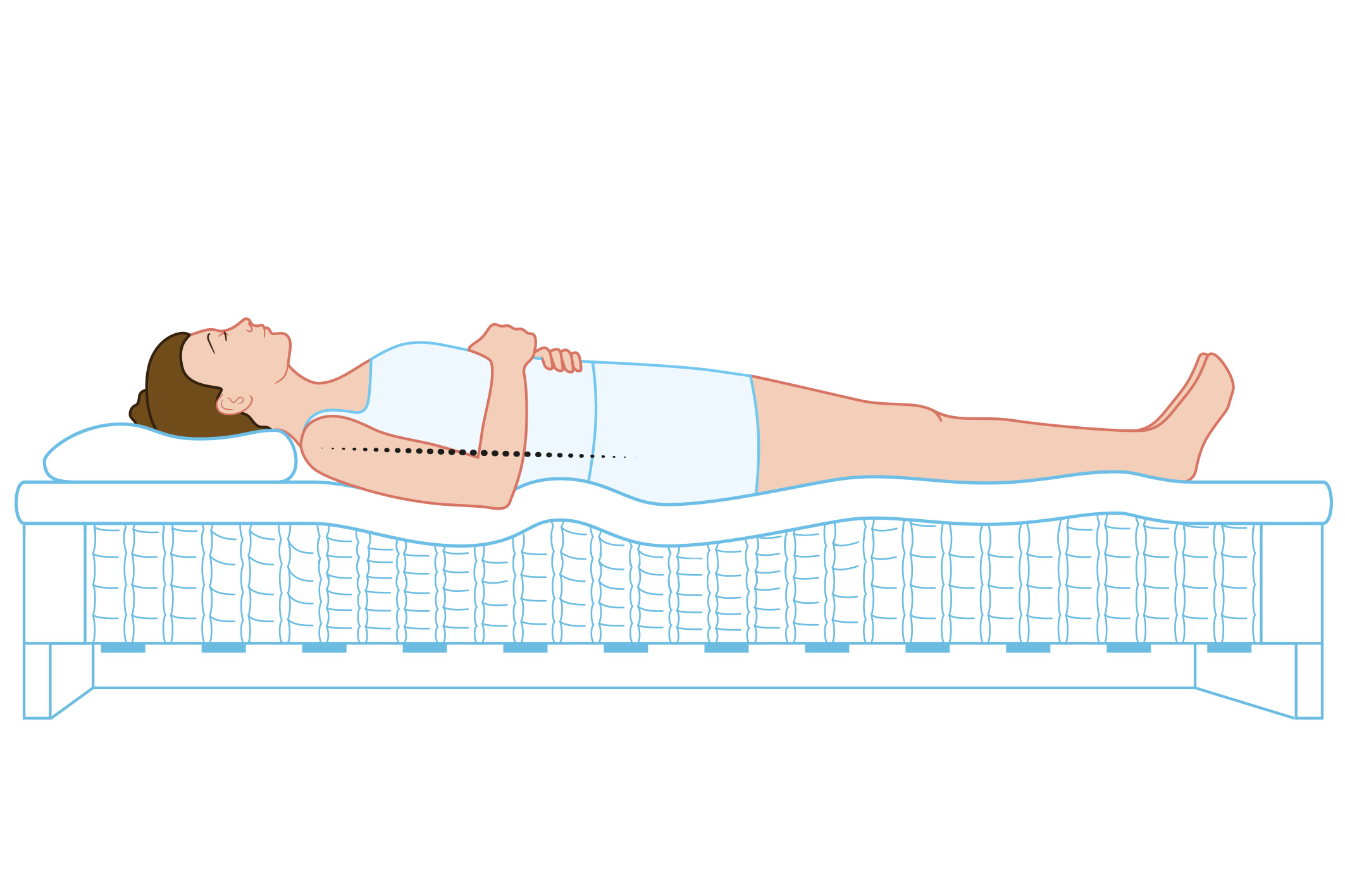 En illustration av en person som sover på rygg och har en rak ryggrad.