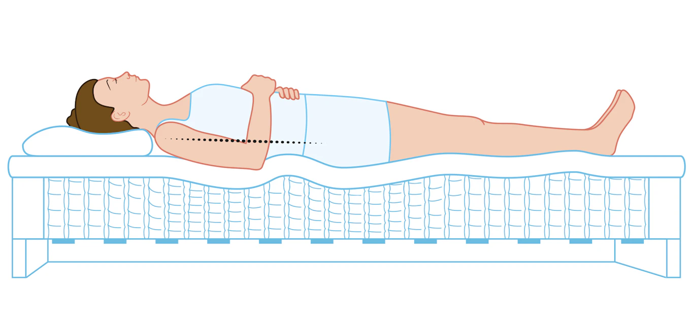 En illustration av en person som sover på rygg och har en rak ryggrad.