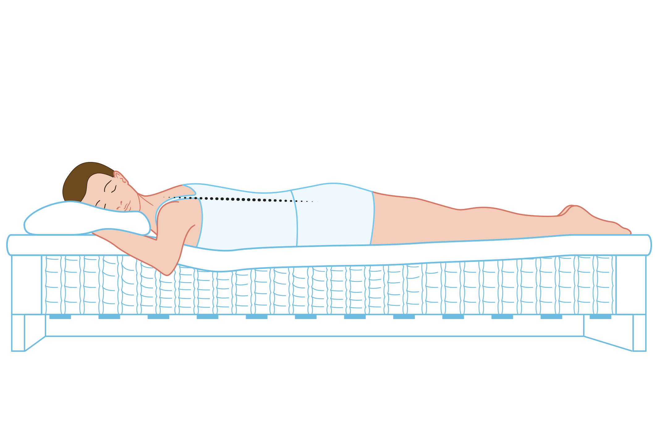 En illustration av en person som sover på mage och har en rak ryggrad.