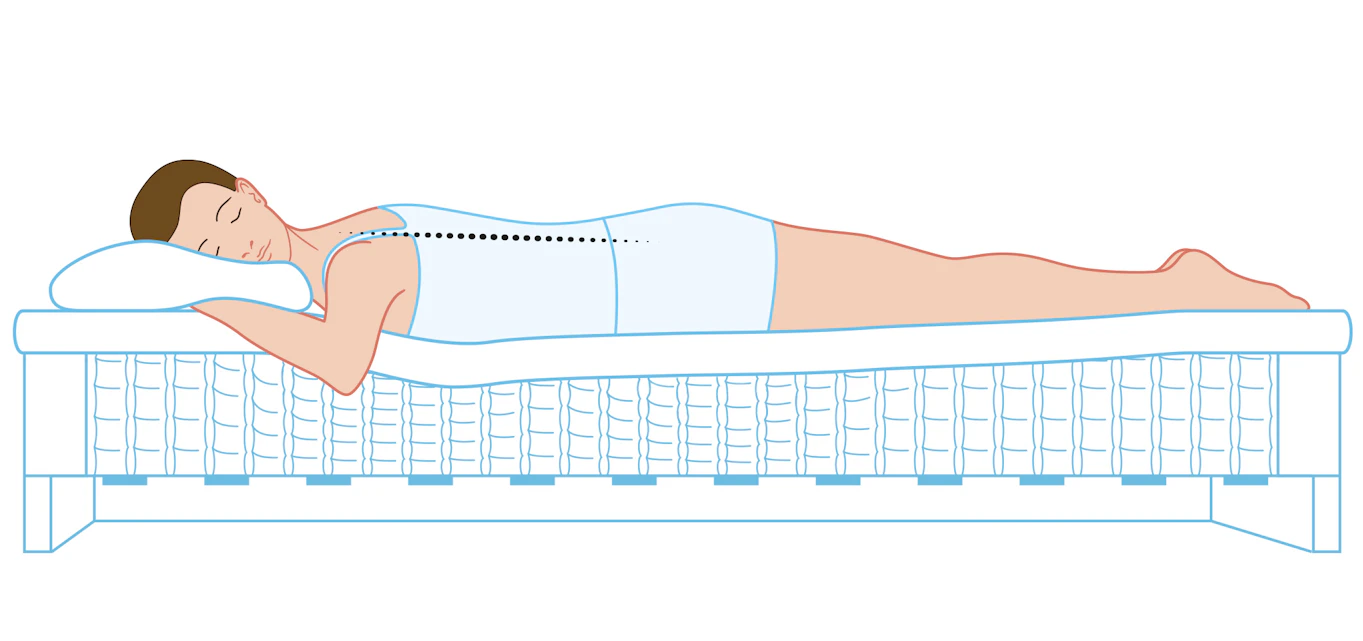 En illustration av en person som sover på mage och har en rak ryggrad.