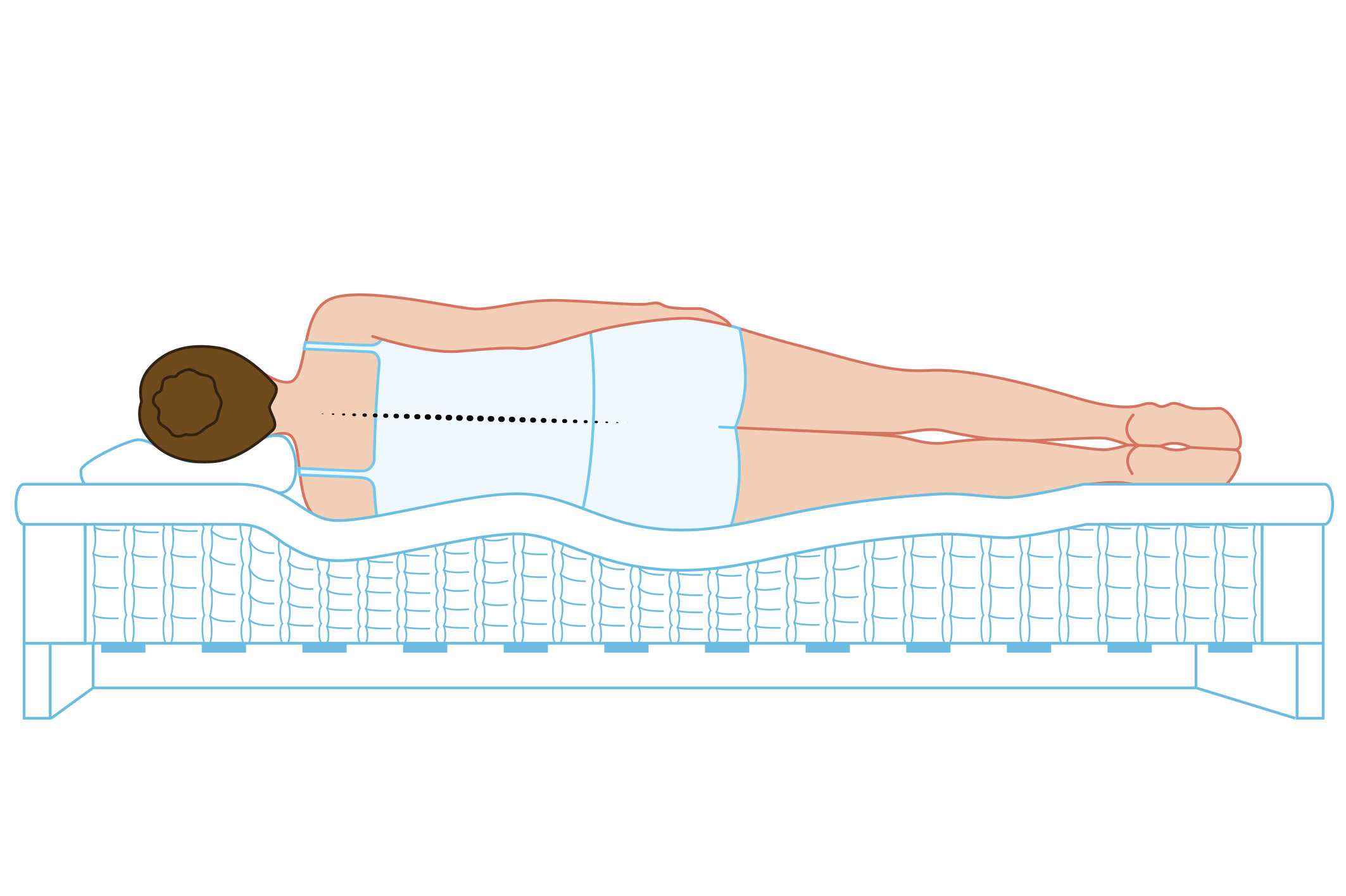 En illustration av en person som sover på sidan och har en rak ryggrad.
