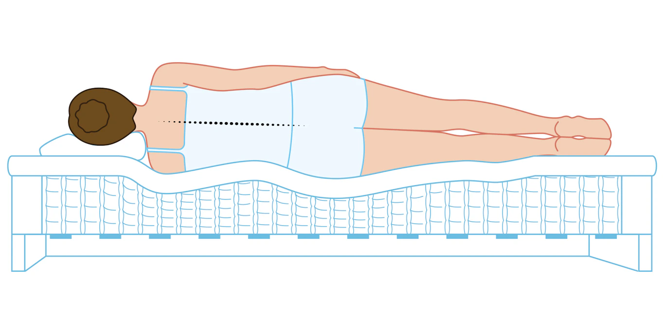 En illustration av en person som sover på sidan och har en rak ryggrad.