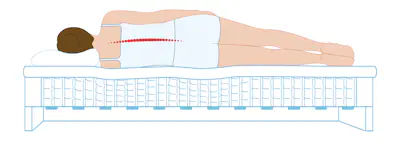  En illustration som visar hur en person ligger på en viss komfort