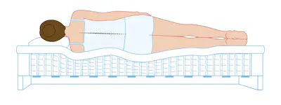  En illustration som visar hur en person ligger på en viss komfort
