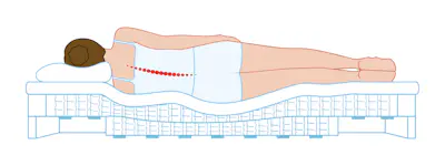  En illustration som visar hur en person ligger på en viss komfort