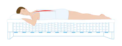  En illustration som visar hur en person ligger på en viss komfort