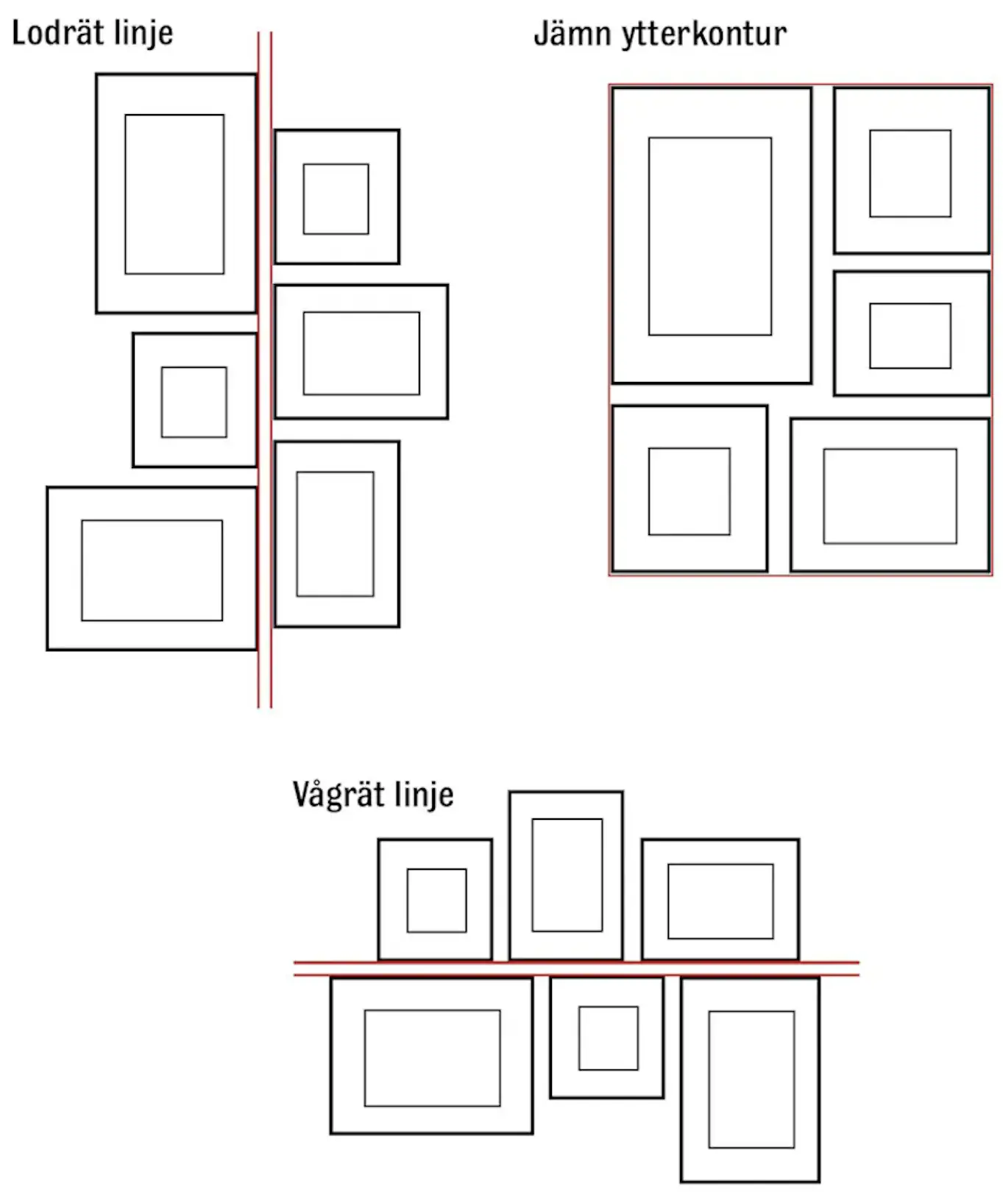 Bild som illustrerar tre sätt att hänga en tavelvägg, genom att följa en vågrät linje, en lodrät linje eller ytterkanten