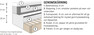 Energy Comfort - Kontinentalsäng, dubbelsäng med bäddmadrass Energy Comfort - Beige