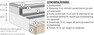 Sleep Delux - Kontinentalsäng, dubbelsäng med bäddmadrass Sleep Delux vit - Beige